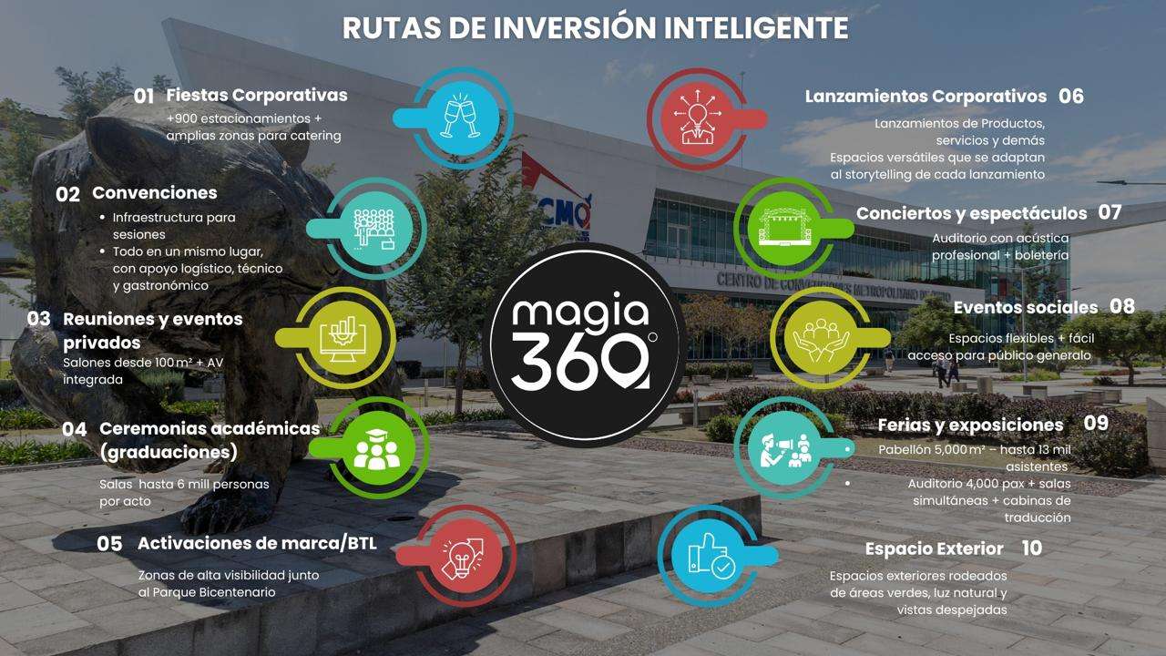 Magia 360°: la solución integral para eventos corporativos en Quito